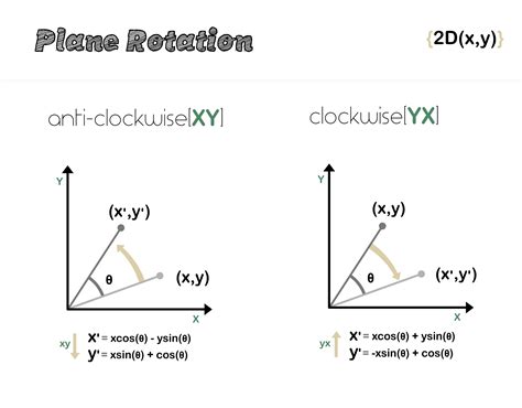 Rotation Matrix