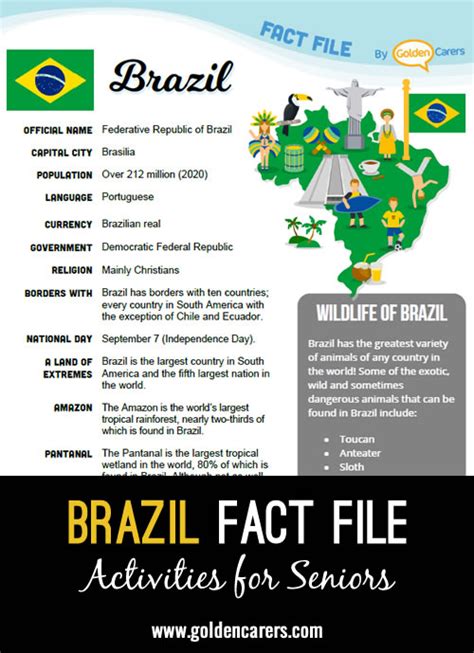 Brazil Fact File | Brazil facts, Fun facts about brazil, Brazil