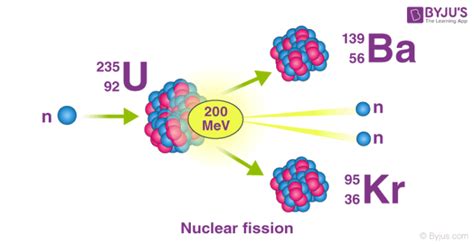 Nuclear Reaction - Definition, Types, Examples (with Equations)