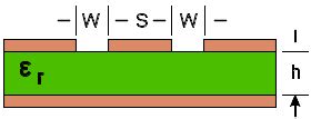 Coplanar Waveguide With Ground Calculator