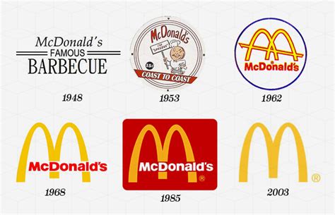 Where do logos come from? • Online Logo Maker's Blog