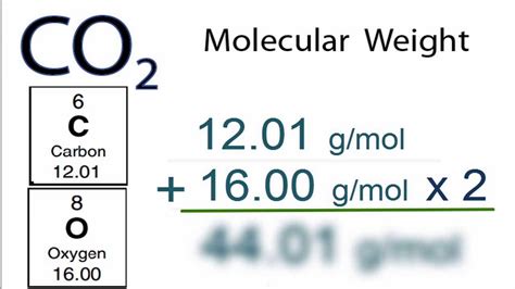 😎 Rmm of carbon. Molecular Weight Calculator (Molar Mass). 2019-01-23