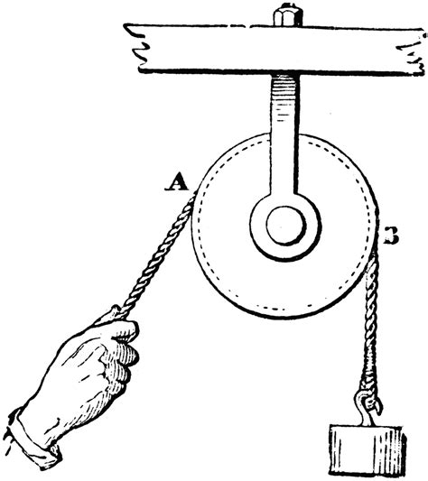 Pulley System | ClipArt ETC