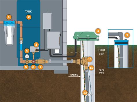 Residential Home Well Water System Diagram