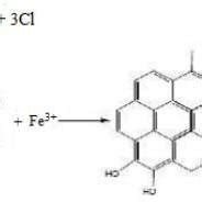 Figure &. Reaction of phenol compounds with FeCl3 (Setyowati et al ...