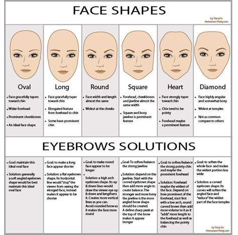 Eyebrow Shape According to Face Form | Eyebrows for oval face, Face ...