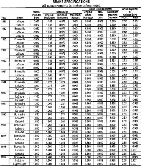 Brake Rotor Specs Chart