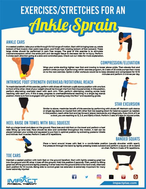 Exercises & Stretches for an Ankle Sprain - Impact Physical Therapy