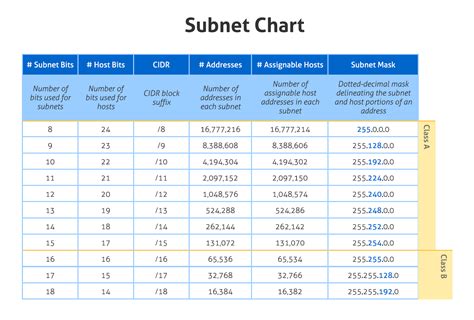 Free Subnet Chart Pdf And Online Calculator Networkcalc | Hot Sex Picture