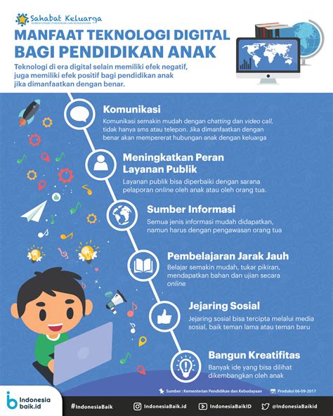 Infografis Penggunaan Teknologi Dalam Pendidikan Oleh Guru Di Indonesia ...