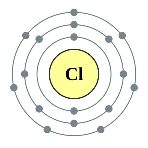 Composition and Structure - All About Chlorine