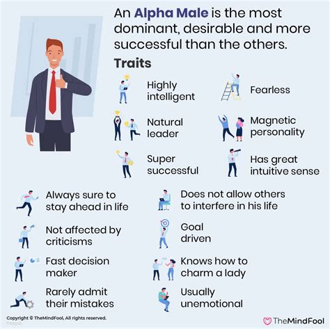 Alpha Male: 15 traits & How to Be One to Live the Best Life | Alpha ...