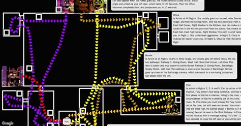 Fnaf 1 camera map layout - klolife