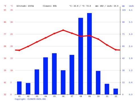 Sahara climate: Average Temperature, weather by month, Sahara weather ...