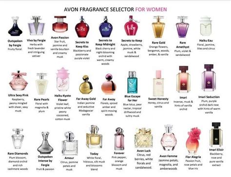 What is your favorite Avon Fragrance? Here is a chart to help you ...