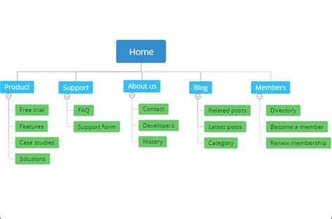 5 Free Editable Sitemap Examples to Visualize Websites