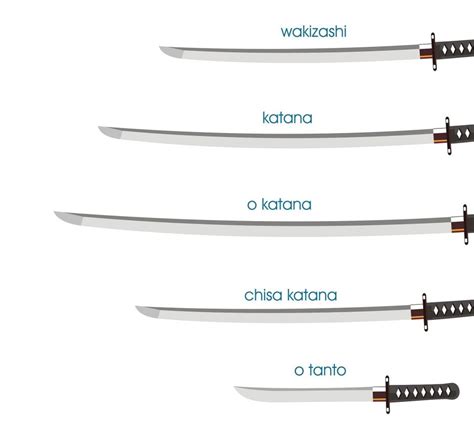 Samurai Sword Types