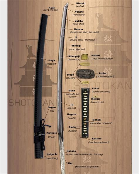 What do you know about the japanese sword, Katana? . www.shotokann.com ...