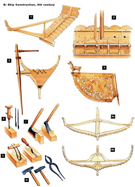 Magnificent Viking Ship Construction