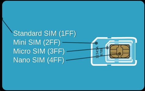 What is Nano SIM? How is it different from Micro SIM or SIM?: EveryiPad.com