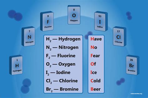 This is a list of all of the diatomic elements and their common ...