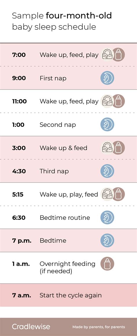 Month Old Sleep Schedule For Your Baby (And What To Expect)