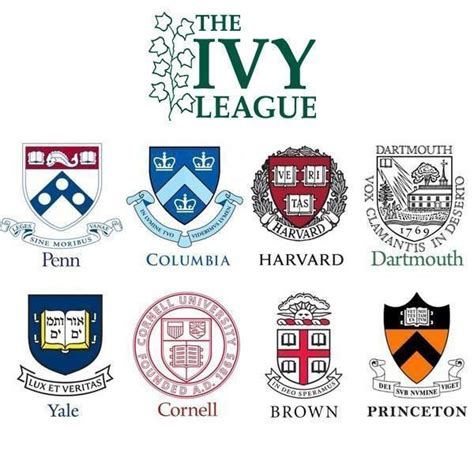 Ivy League Universities' Coats of Arms Wax Seal Stamp | Ivy league ...