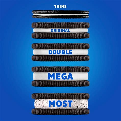 Most Oreo Oreo: What to Know About the Mammoth New Cookie - CNET