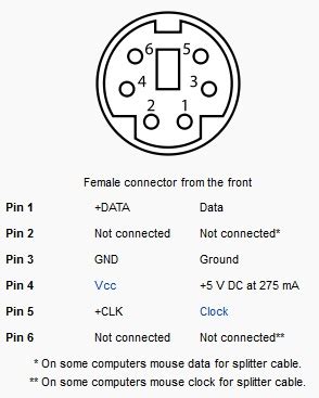 Ps2 Mouse To Usb Wiring Diagram Ps2 Connector Mouse Keyboard Wiring Usb ...