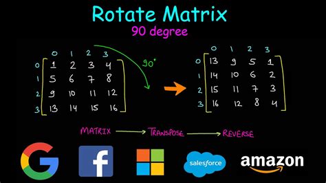 Rotation Matrix