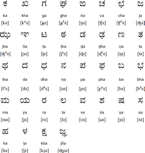 Kannada language and alphabet