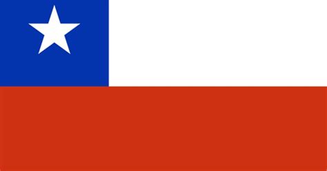 Just Pictures Wallpapers: Chile Flag