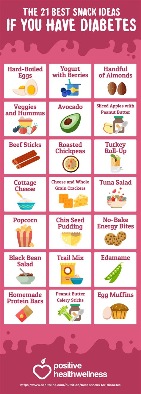 Healthy Snacks For Pre Diabetics - DiabetesWalls