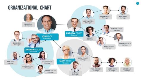 Organizational Chart and Hierarchy PowerPoint Presentation Template ...