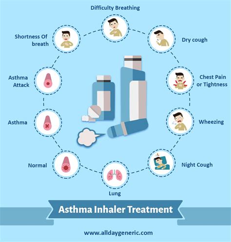 Ventorlin Inhaler (Salbutamol Inhaler) Used to Treat Asthma | by John ...