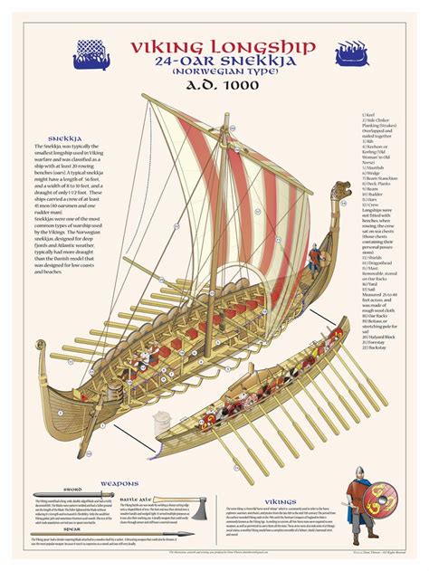 22 best Viking Ship Rigging images on Pinterest | Viking ship, Vikings ...