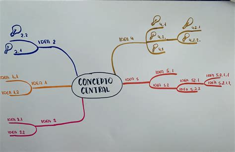 Todo lo que tienes que saber sobre los Mapas Mentales – Informática ...