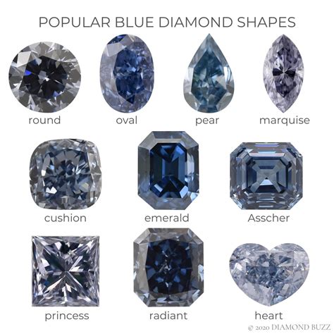 blue diamond color scale - See Clearly Blogger Lightbox