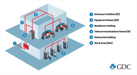 What is a Structured Cabling Network System?