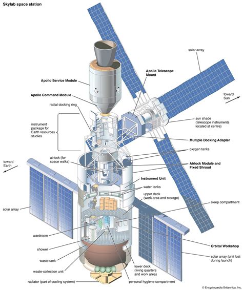 Skylab | History, Discoveries, & Facts | Britannica