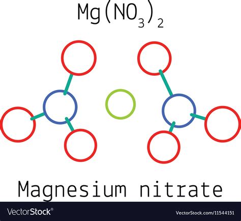 Magnesium nitrate MgN2O6 molecule Royalty Free Vector Image