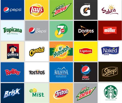 Companies That Own the World's Most Popular Brands - Dividend.com