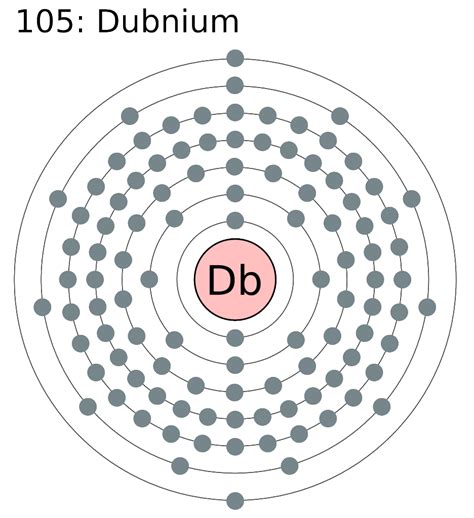 Dubnium chemical element