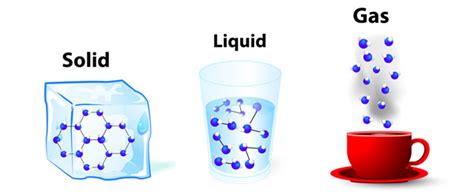 Solids, Liquids, Gases - Fantastic Fridges (IoR)