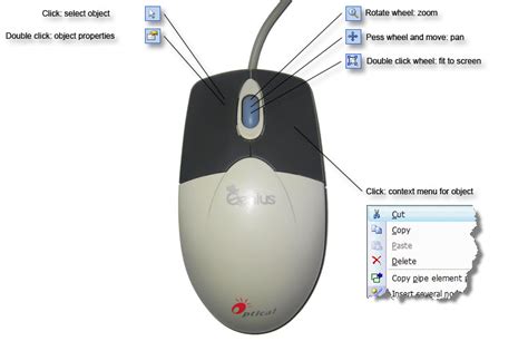 Mouse functions