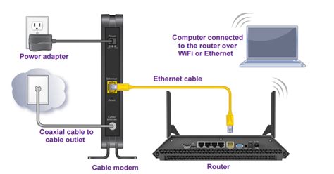 Cable Modem or Wi-Fi Modem Router Combo: Which one to buy? - Pick My Modem