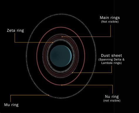 Amateur Finds New Images of Uranus’ Rings in 35-Year-Old Data - Sky ...