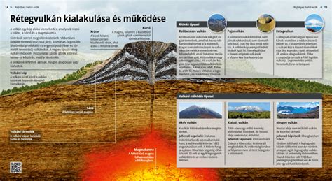 Formation of Stratovolcanoes - Digital lessons - Mozaik Digital ...