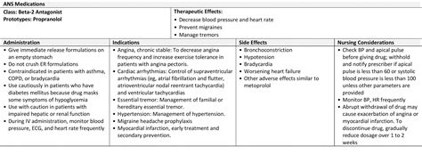 4.15 Beta-2 Antagonists – Nursing Pharmacology