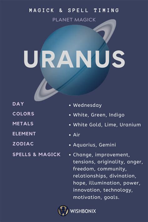 Uranus Symbol Astrology